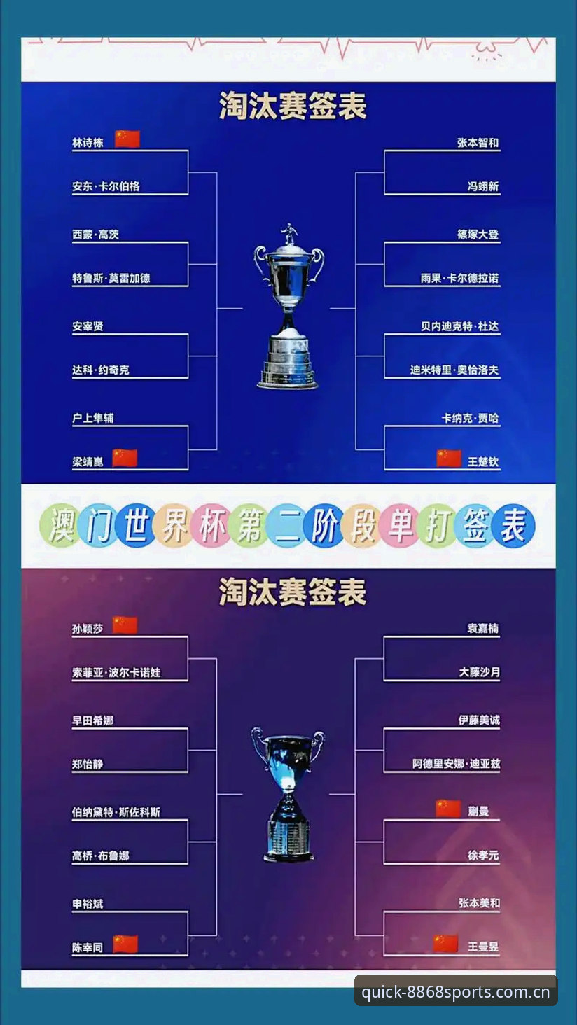 U17世界杯抽签出炉，8868体育资深用户分享小组赛观赛心得